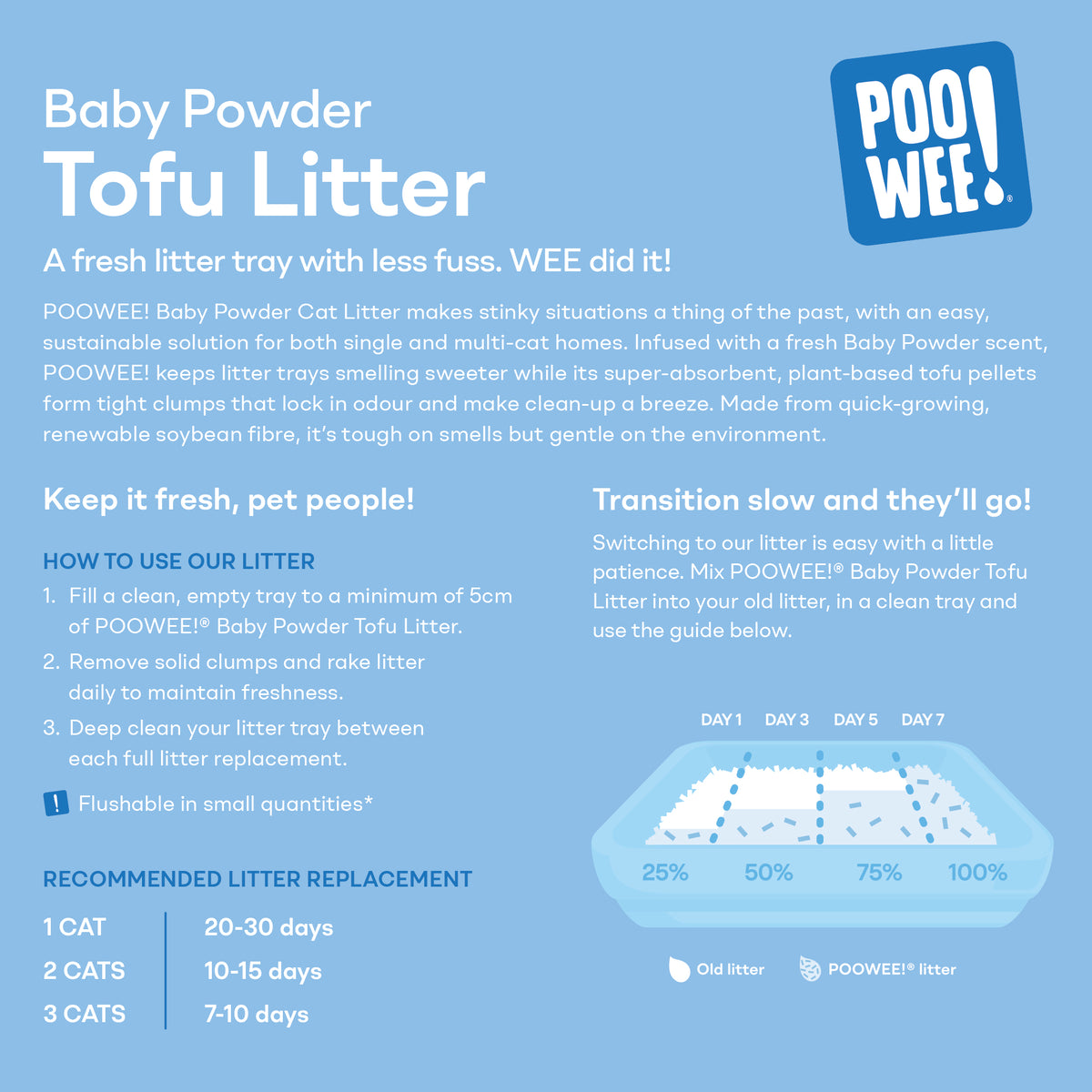 Baby Powder Tofu Litter